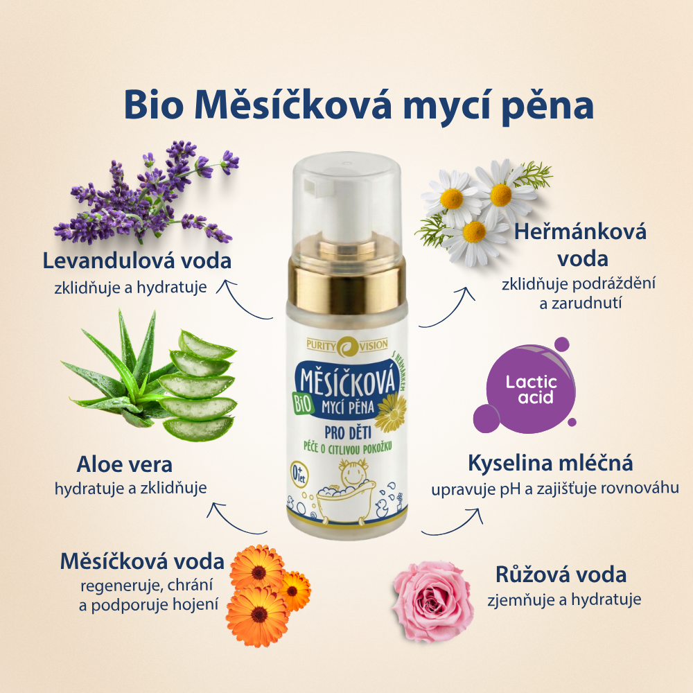 Gyermek fürdőápoló szett