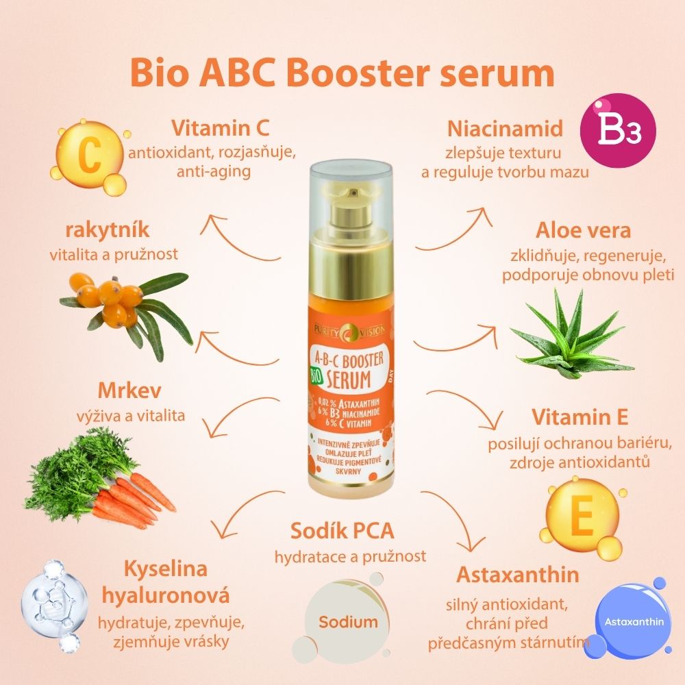 Bio ABC Reggeli Rituálé Szett