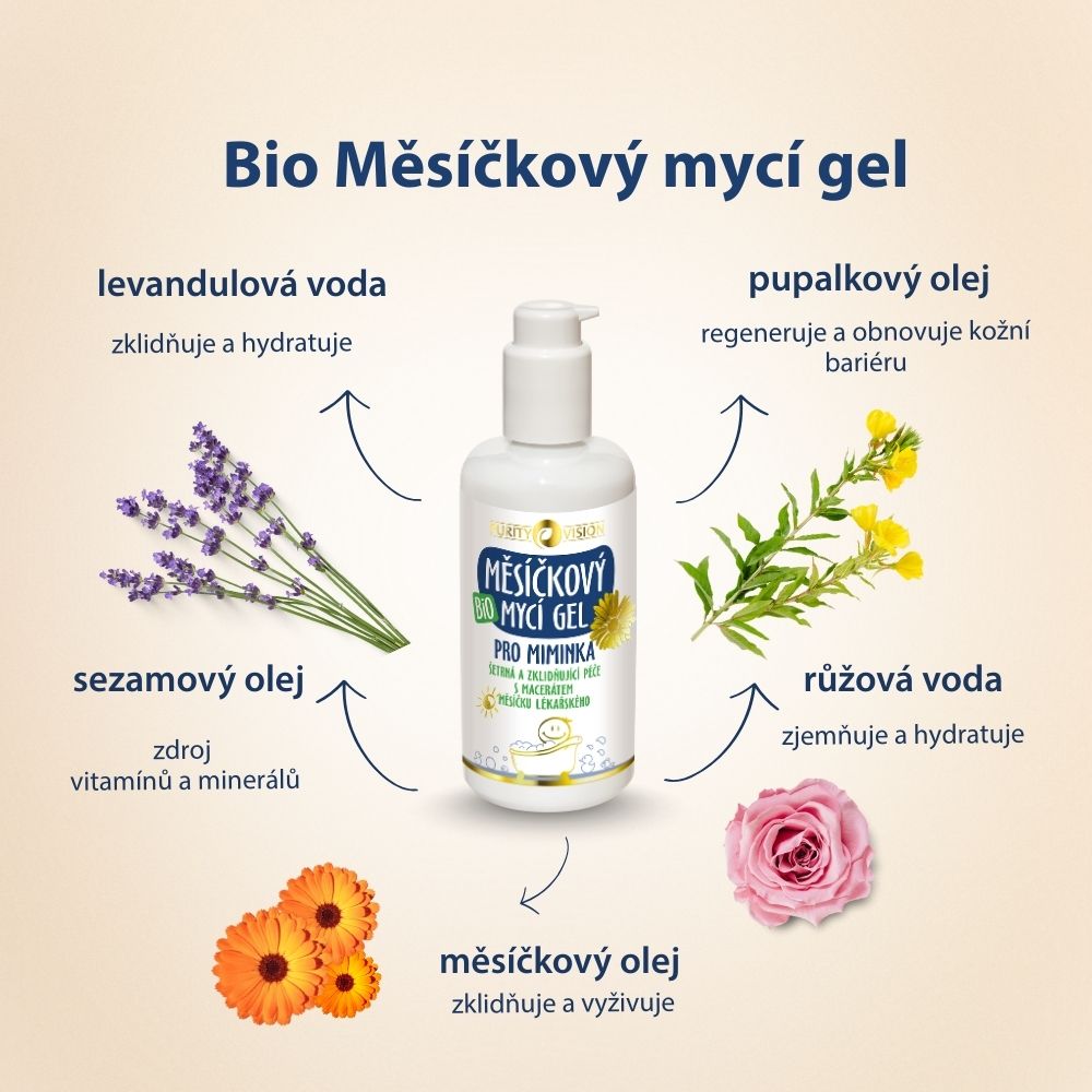 Gyermekeknek Szánt Mosózselé és Cinkkenőcs Szett