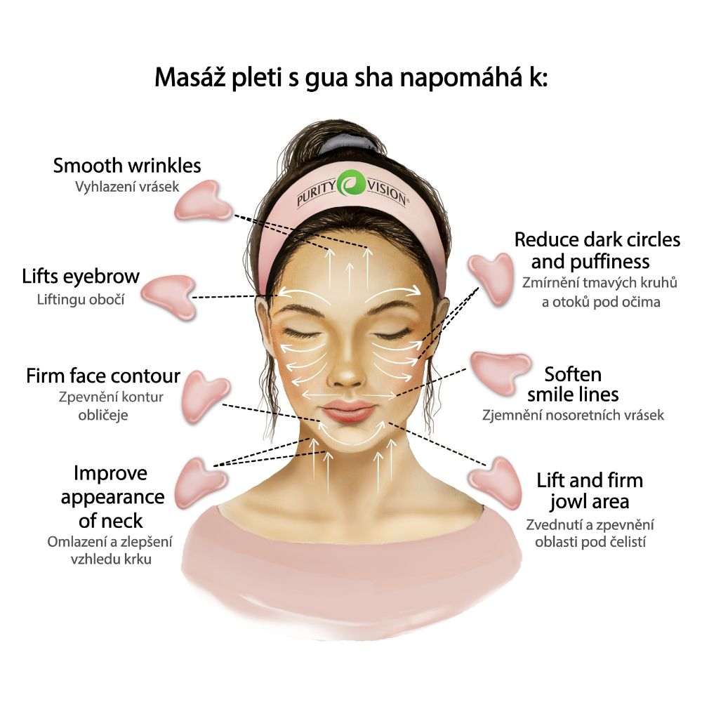ABC Nappali Lifting Szett Gua Sha-val