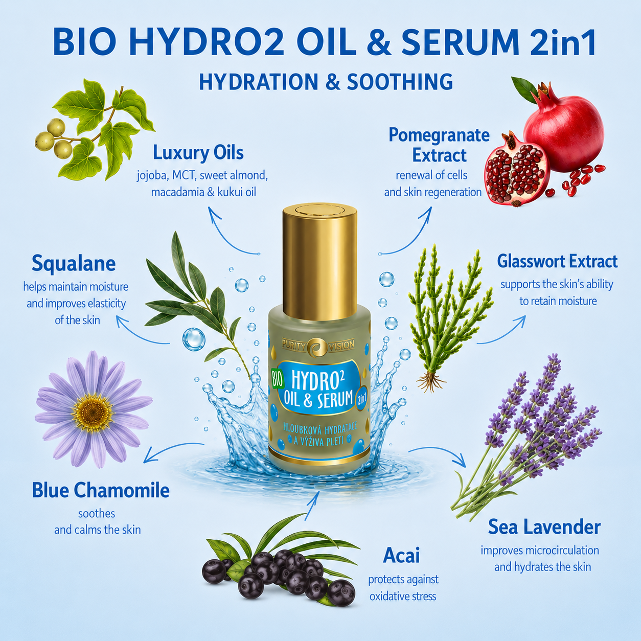 Bio Hydro2 Olaj & Szérum 2in1 30 ml