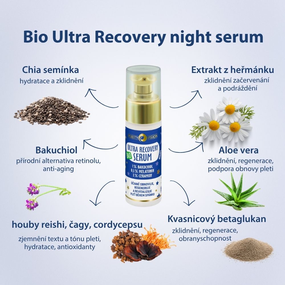 Bio Ultra Recovery Éjszakai Rituálé Szett