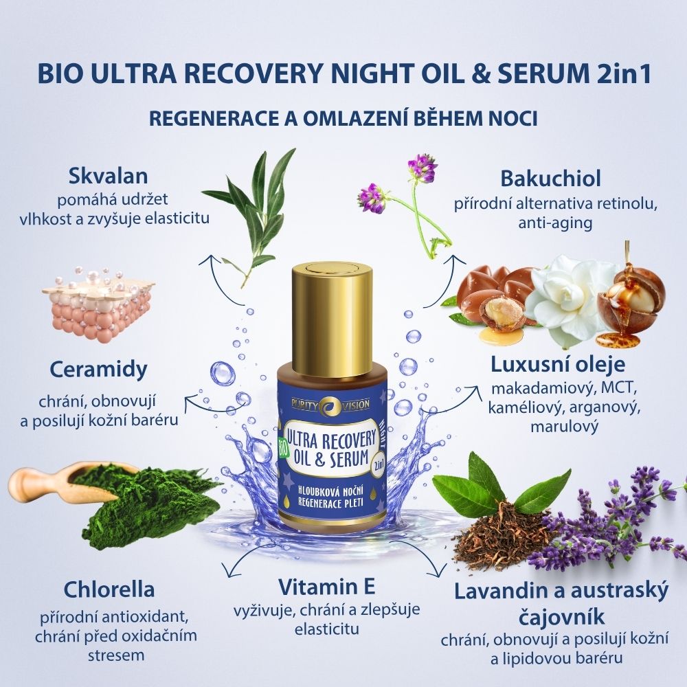 Ultra Recovery Éjszakai Boost & Glow Szett